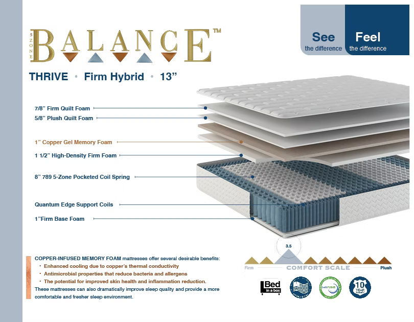 13" Thrive Mattress