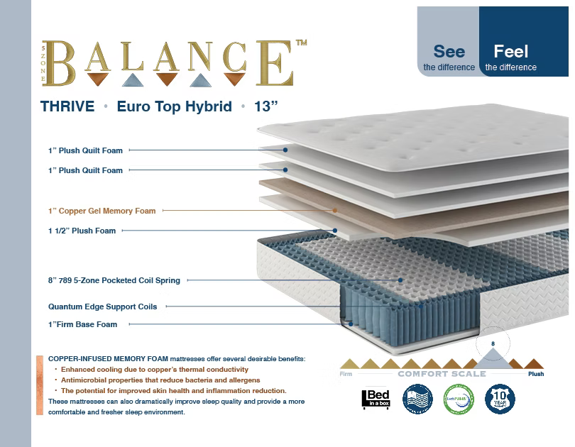 13" Thrive Mattress