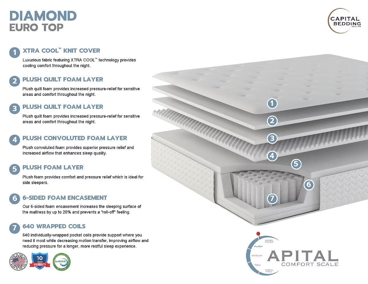 Diamond Euro Top Hybrid 14" Mattress