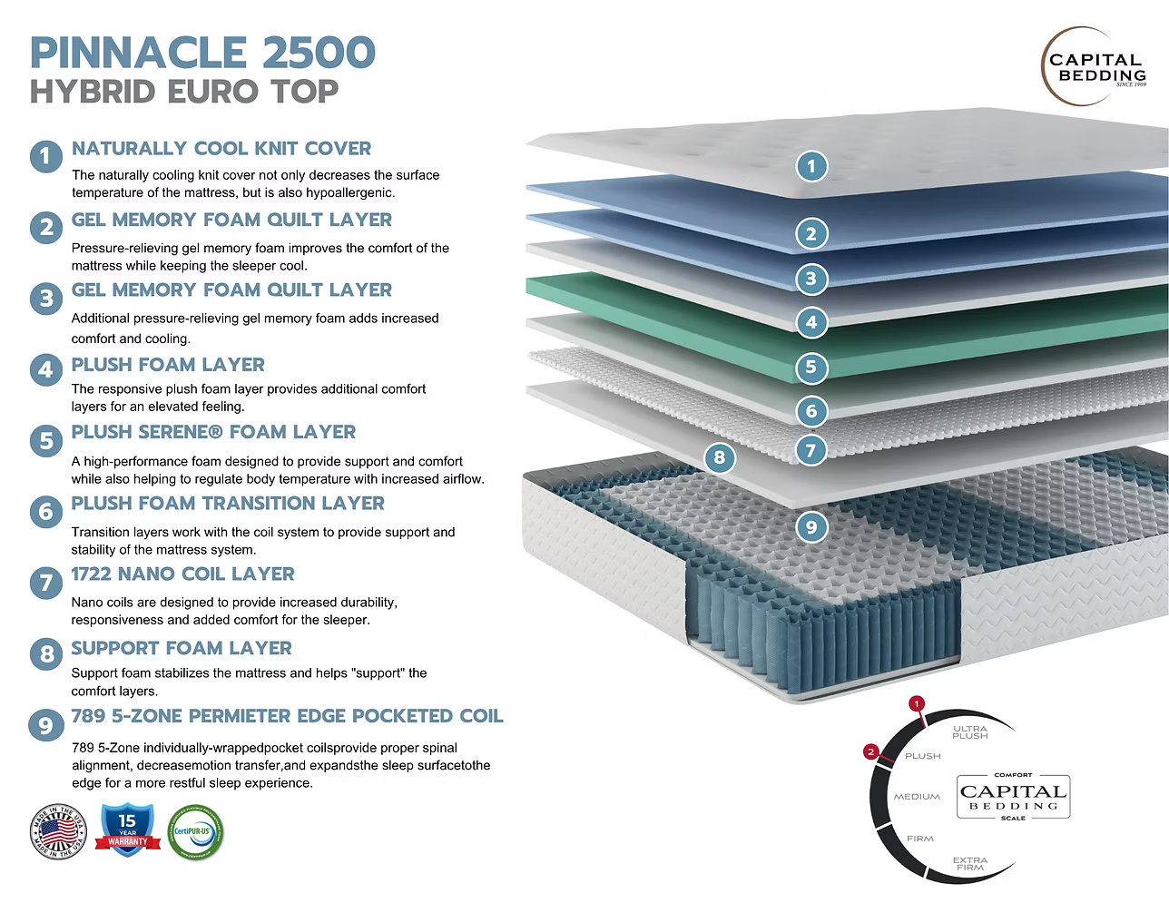 15" Pinnacle Hybrid Luxury Euro Top Mattress