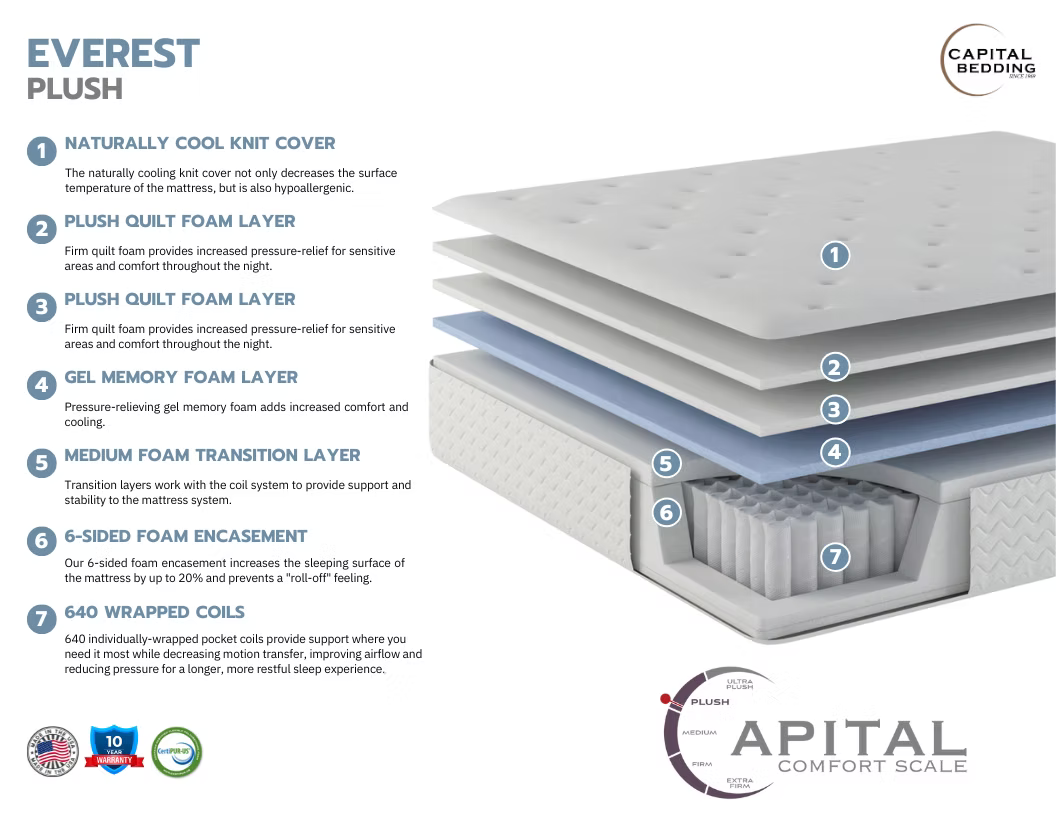 14"-15" Everest Hybrid Mattress