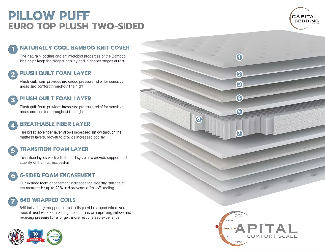 13" Pillow Puff Euro Top Mattress