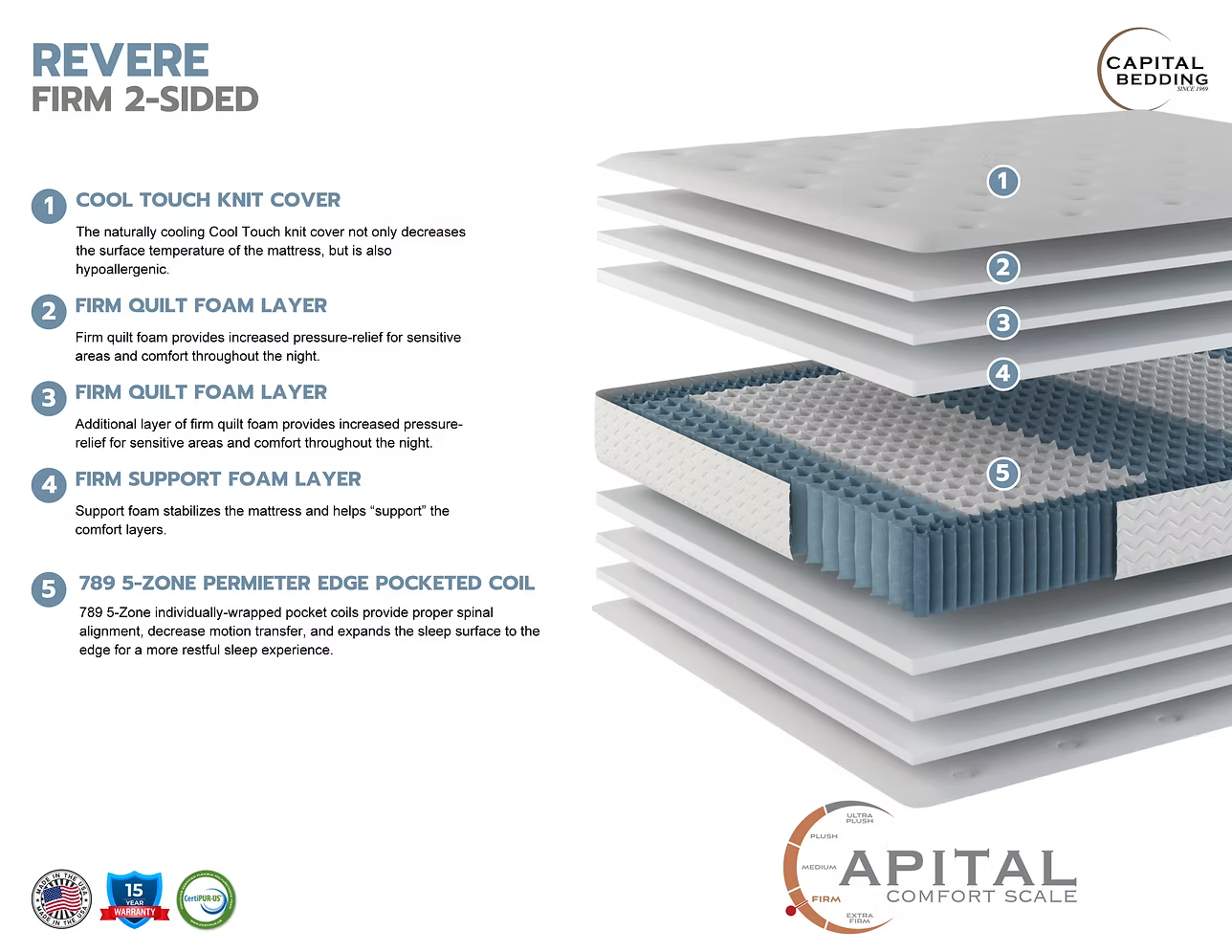 15" Revere Double Sided Mattress