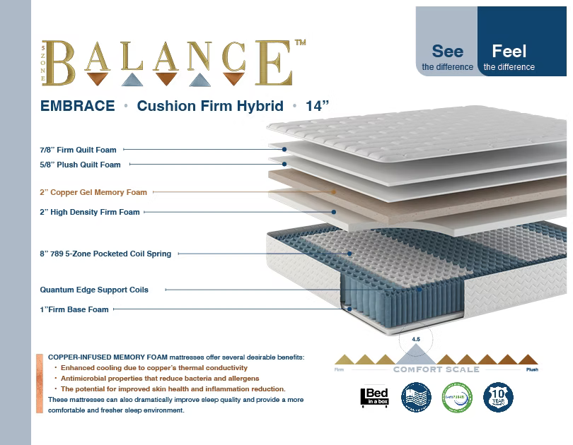 14" Embrace Hybrid Mattress