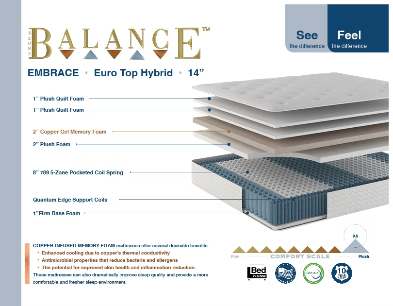 14" Embrace Hybrid Mattress