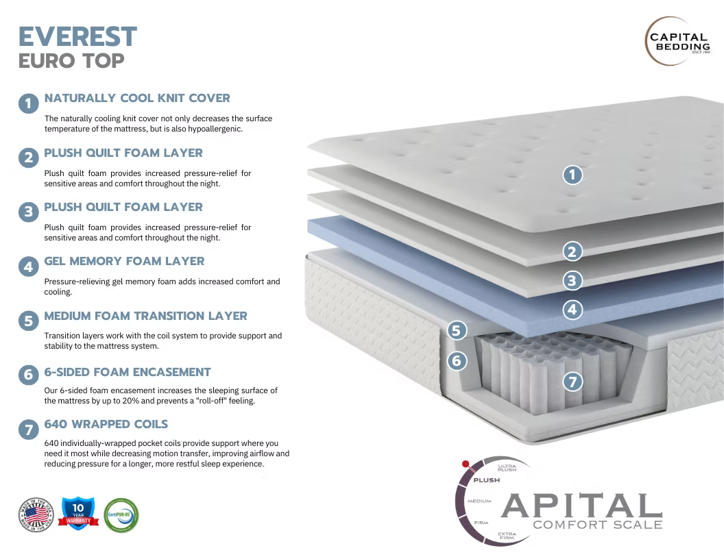 14"-15" Everest Hybrid Mattress