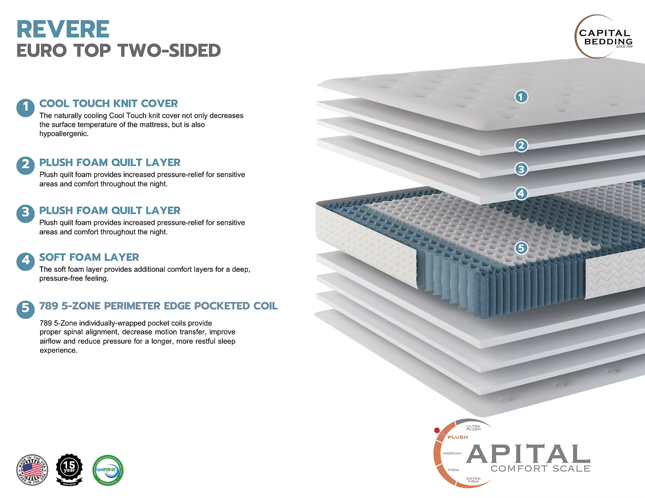 15" Revere Double Sided Mattress