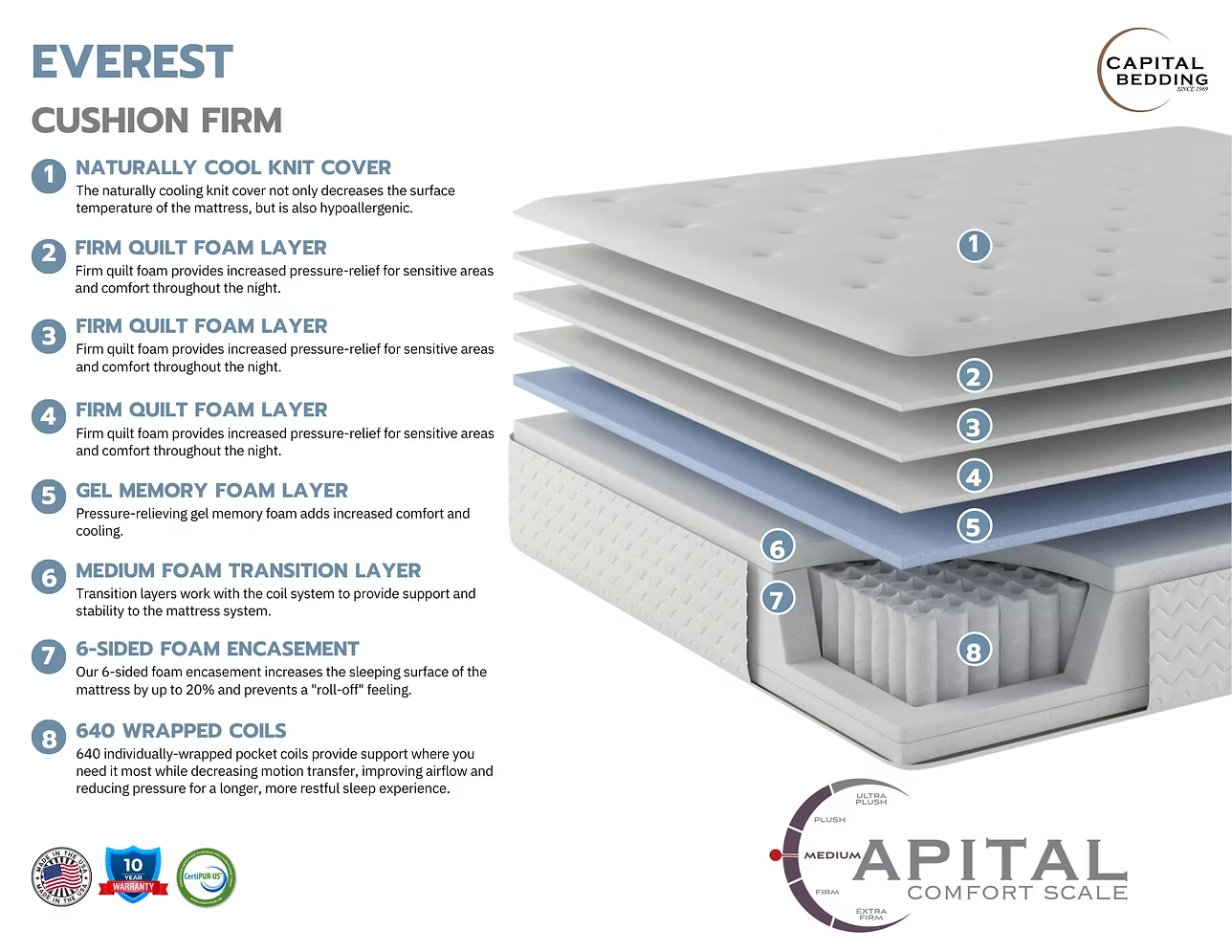 14"-15" Everest Hybrid Mattress